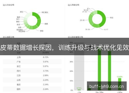 皮蒂数据增长探因,训练升级与战术优化见效 皮蒂数据增长探因,训练升级与战术优化见效