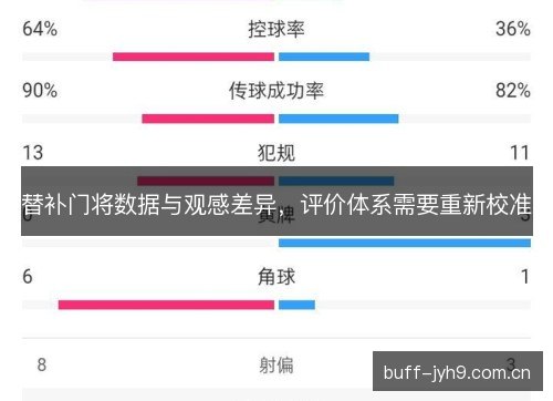 替补门将数据与观感差异,评价体系需要重新校准 替补门将数据与观感差异,评价体系需要重新校准